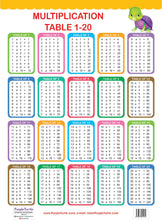 Load image into Gallery viewer, Educational Wallcharts for kids